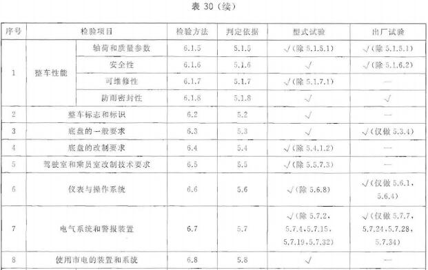 水带敷设车检验项目