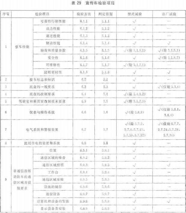 宣传车检验项目