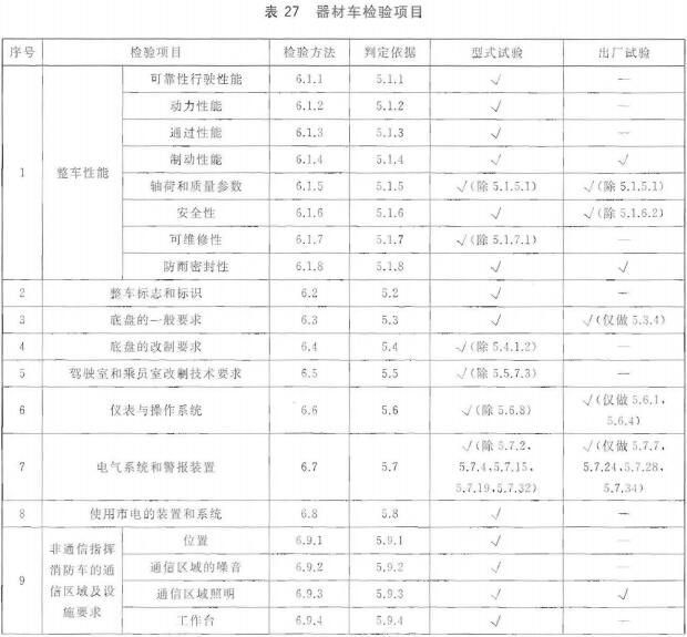 器材车检验项目