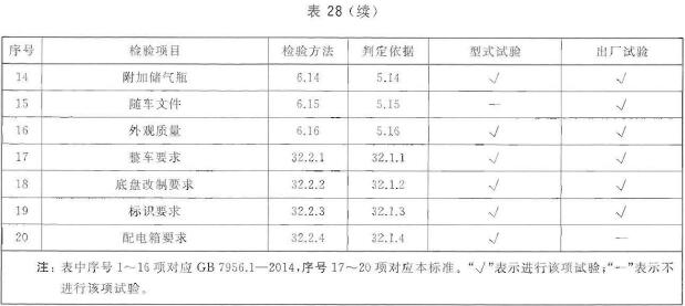 勘察车检验项目