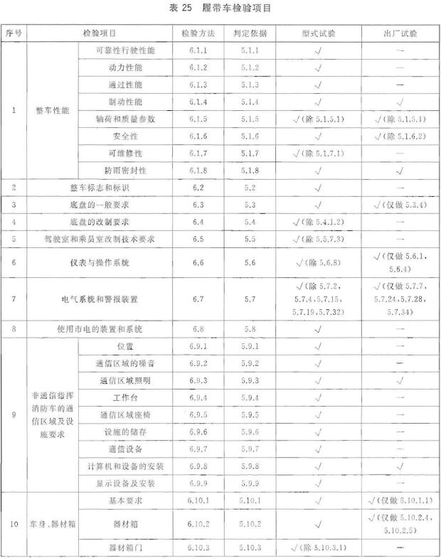 履带车检验项目