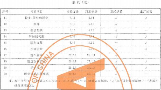 履带车检验项目