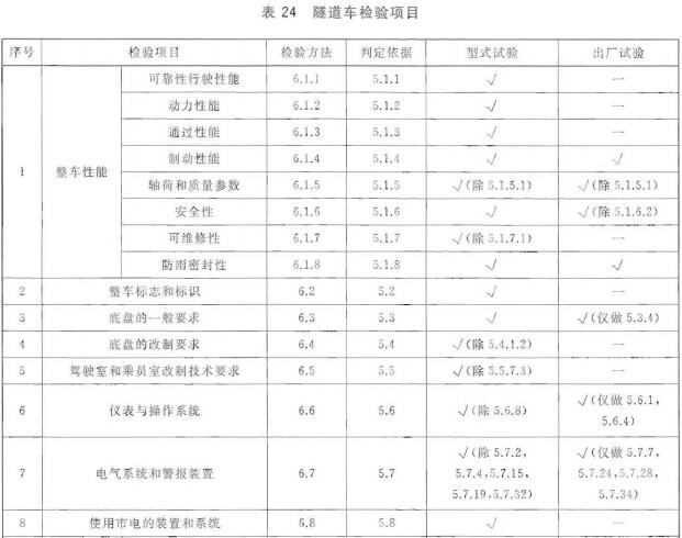 隧道车检验项目