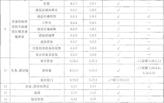 隧道车检验项目