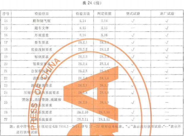 隧道车检验项目