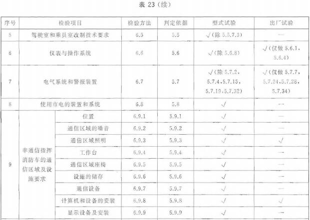 侦检车检验项目