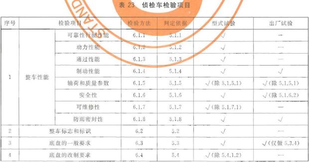 侦检车检验项目