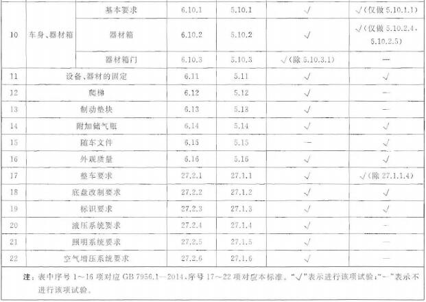 侦检车检验项目