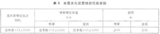 水雾灭火装置喷射性能参数