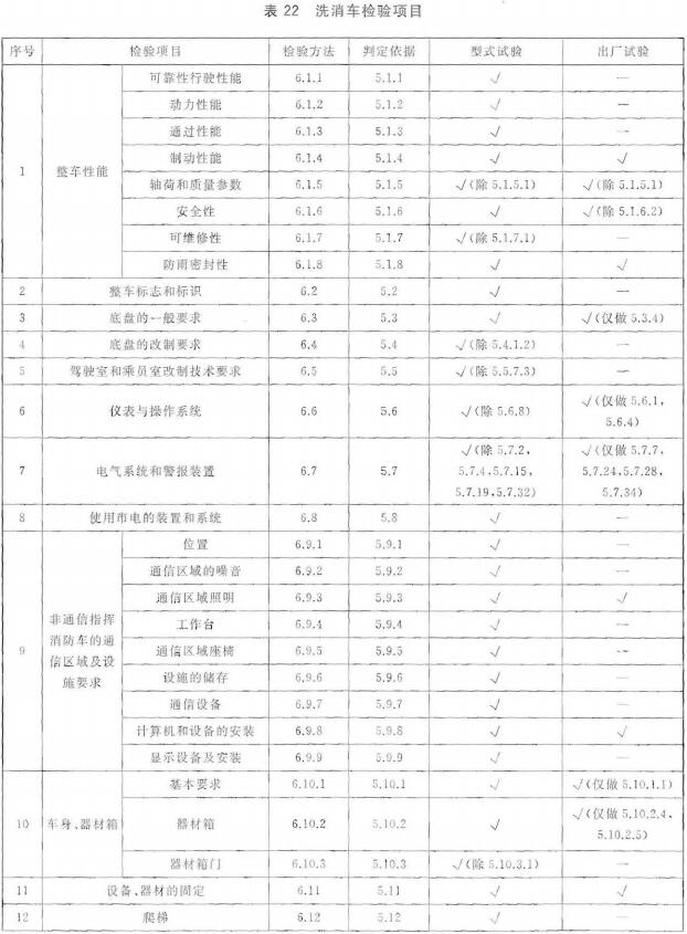 洗消车检验项目