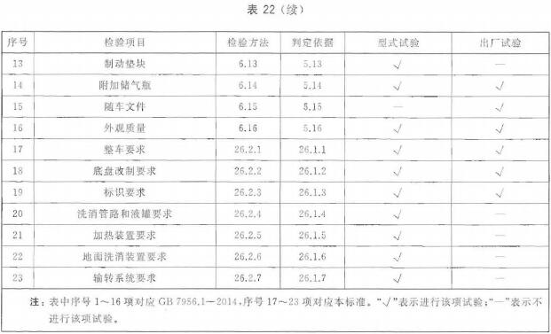 洗消车检验项目