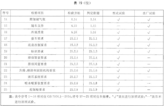 排烟车检验项目