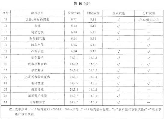 水雾车检验项目