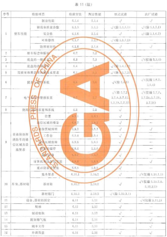 机场车检验项目