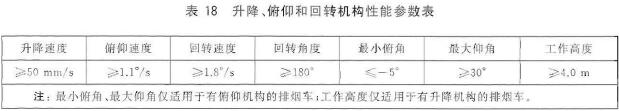 升降、俯仰和回转机构性能参数表