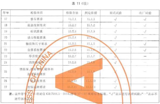 机场车检验项目