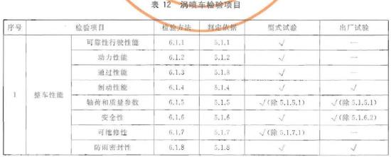 涡喷车检验项目