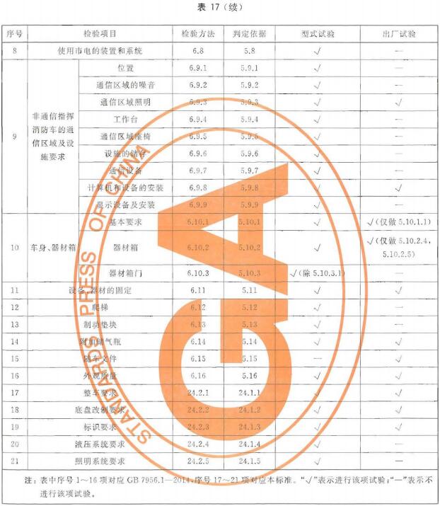 照明车检验项目