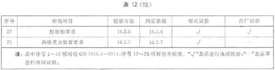 涡喷车检验项目