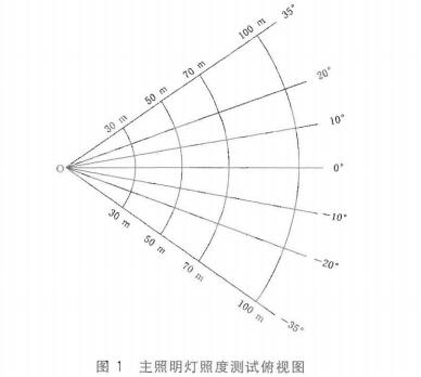 主照明灯照度测试俯视图