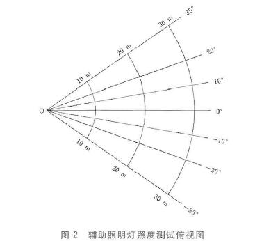 辅助照明灯照度测试俯视图