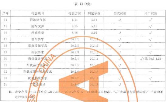 通信指挥车检验项目