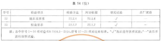 化学救援车检验项目