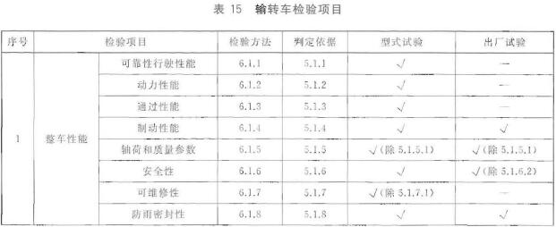 输转车检验项目