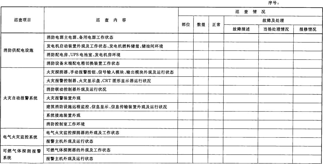 建筑消防设施巡查记录表