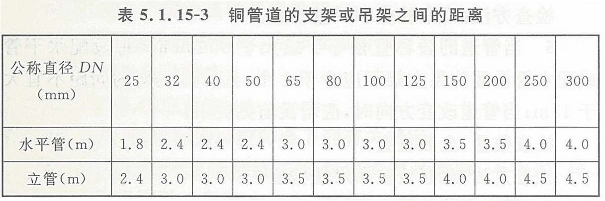 表5.1.15-3 铜管道的支架或吊架之间的距离