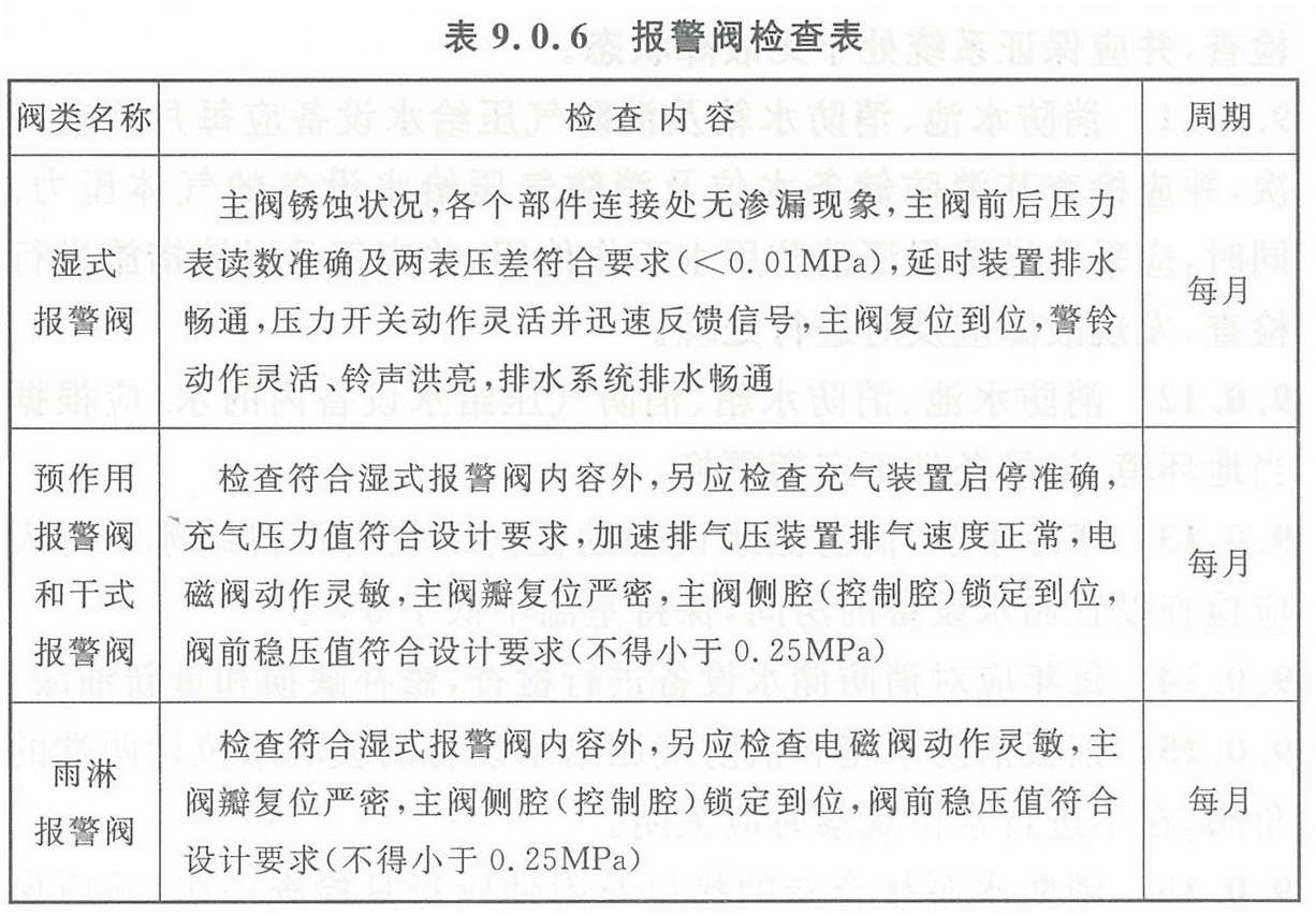 表9.0.6 报警阀检查表