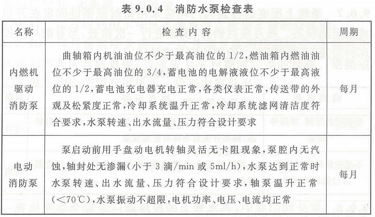 表9.0.4 消防水泵检查表