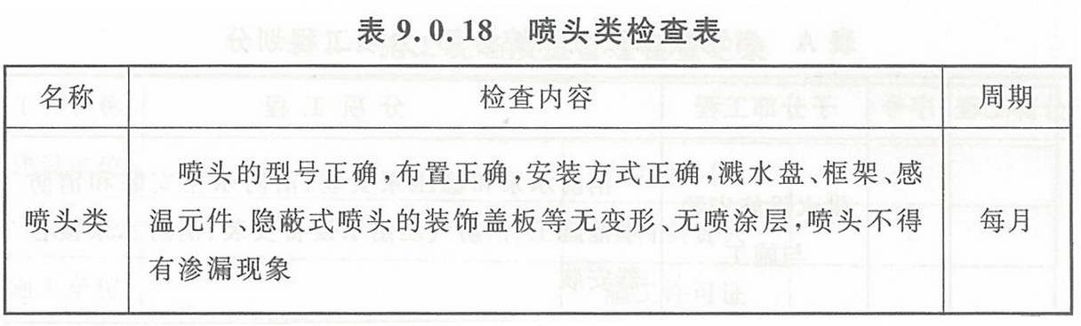 表9.0.18 喷头类检查表