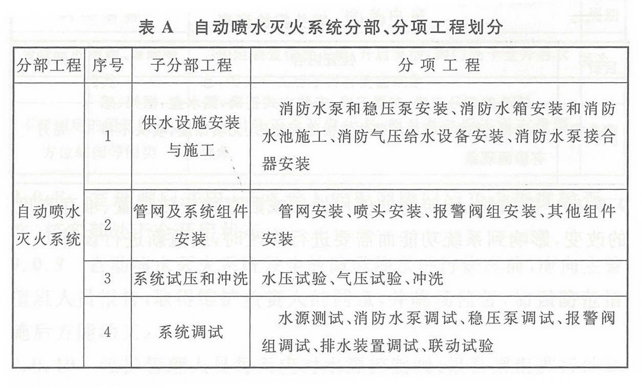 表A 自动喷水灭火系统分部、分项工程划分