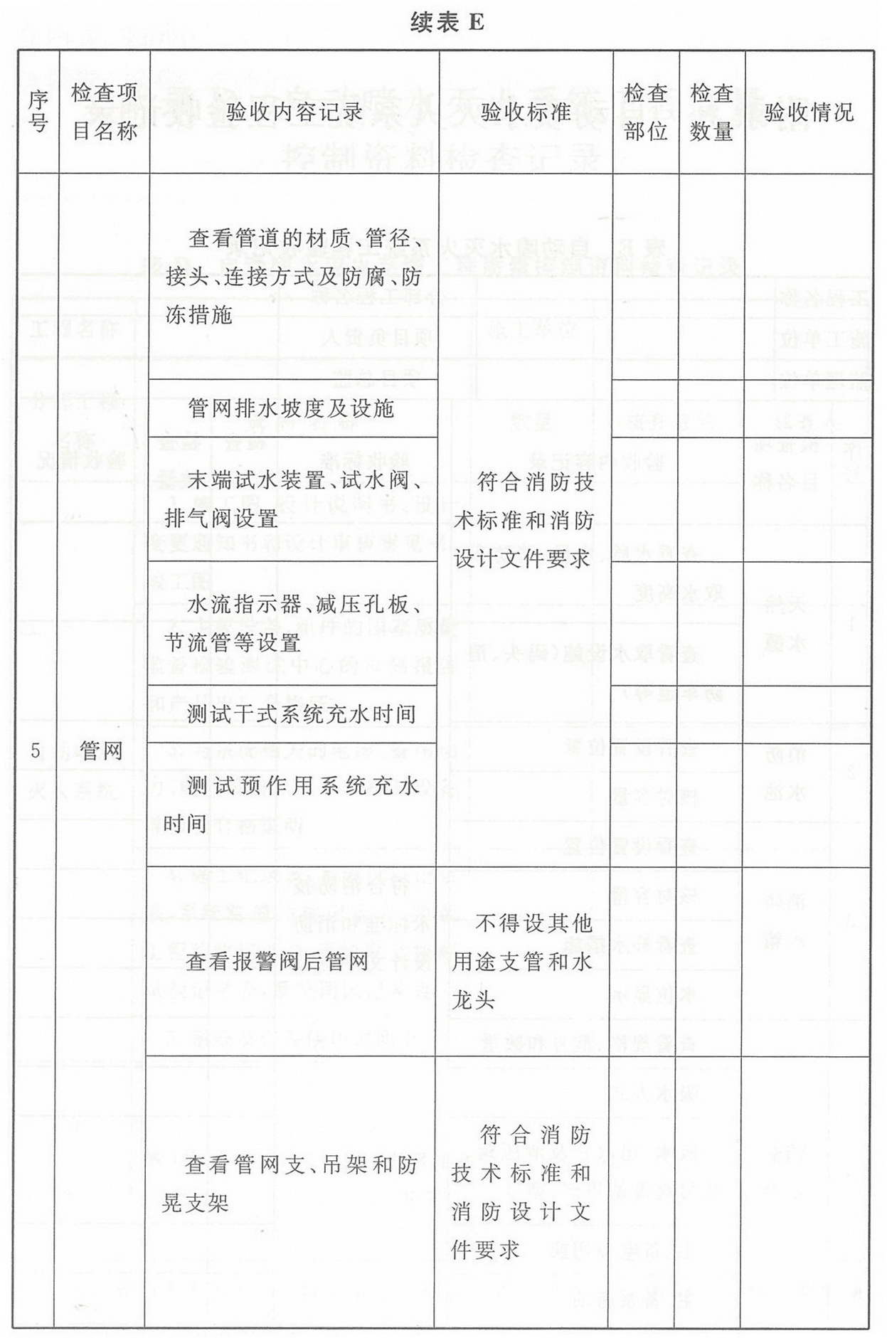 表E 自动喷水灭火系统工程验收记录