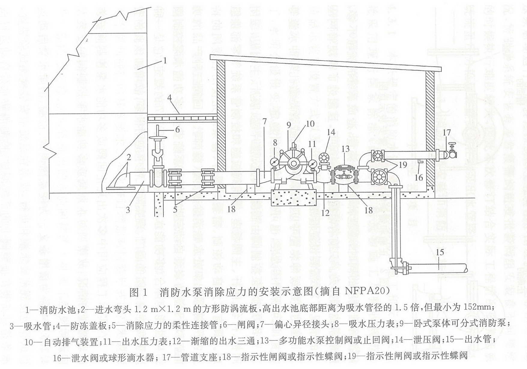 图1 消防水泵消除应力的安装示意图（摘自NFPA20）