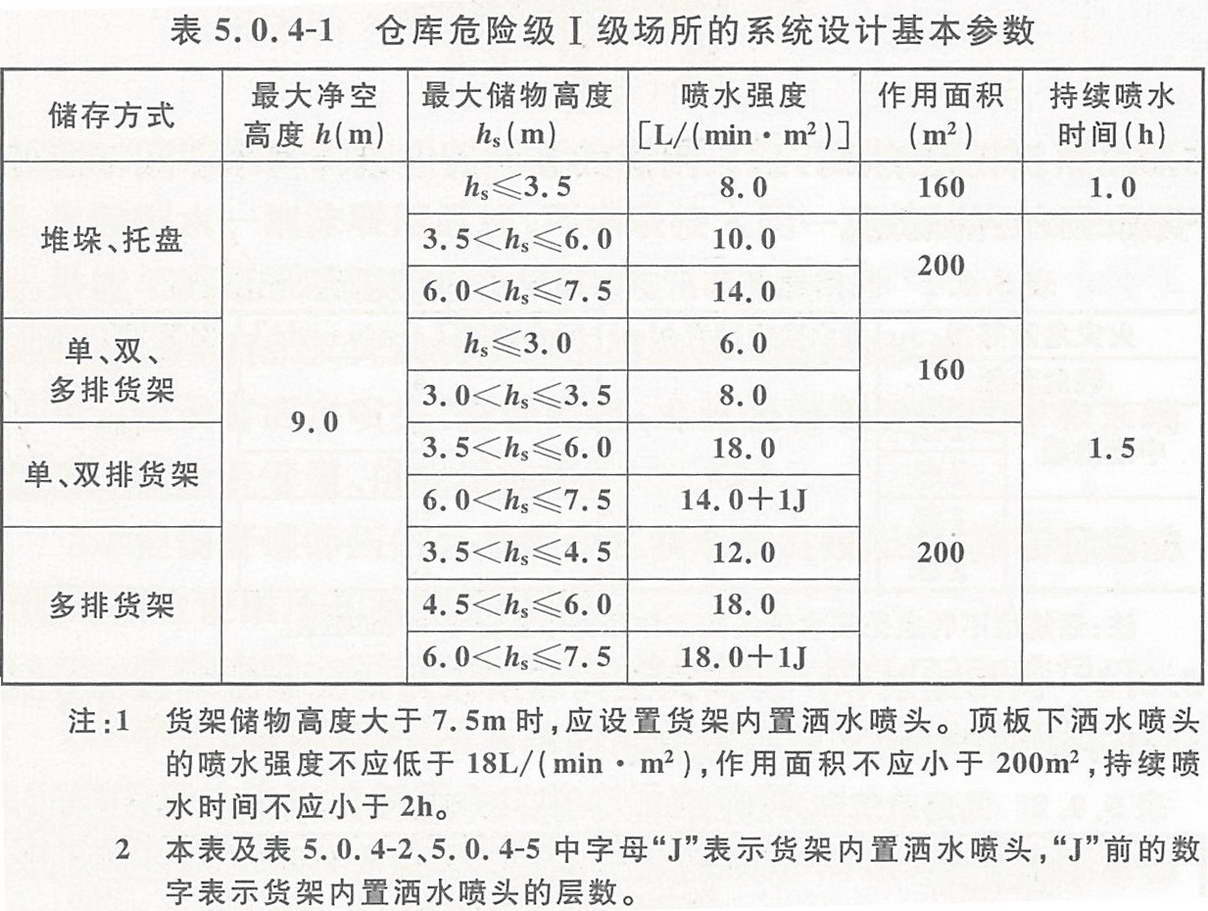 仓库危险级I级场所的系统设计基本参数