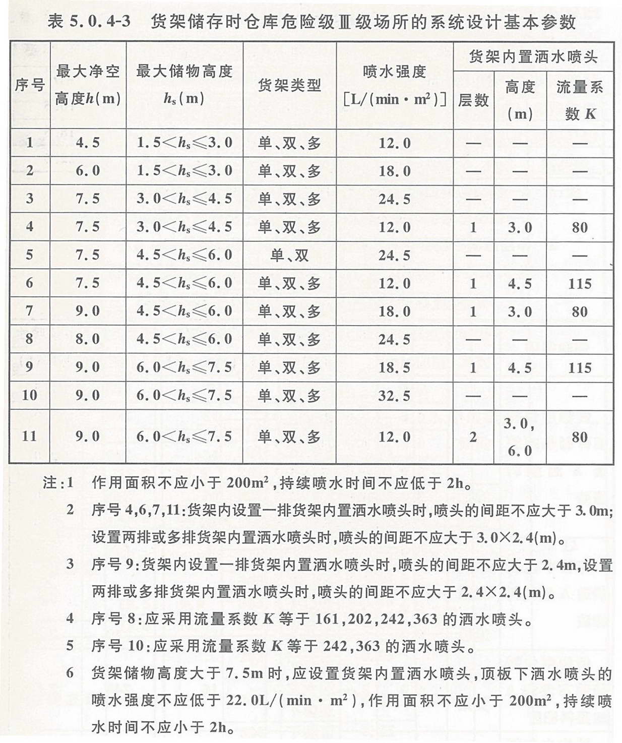 货架储存时仓库危险级III级场所的系统设计基本参数