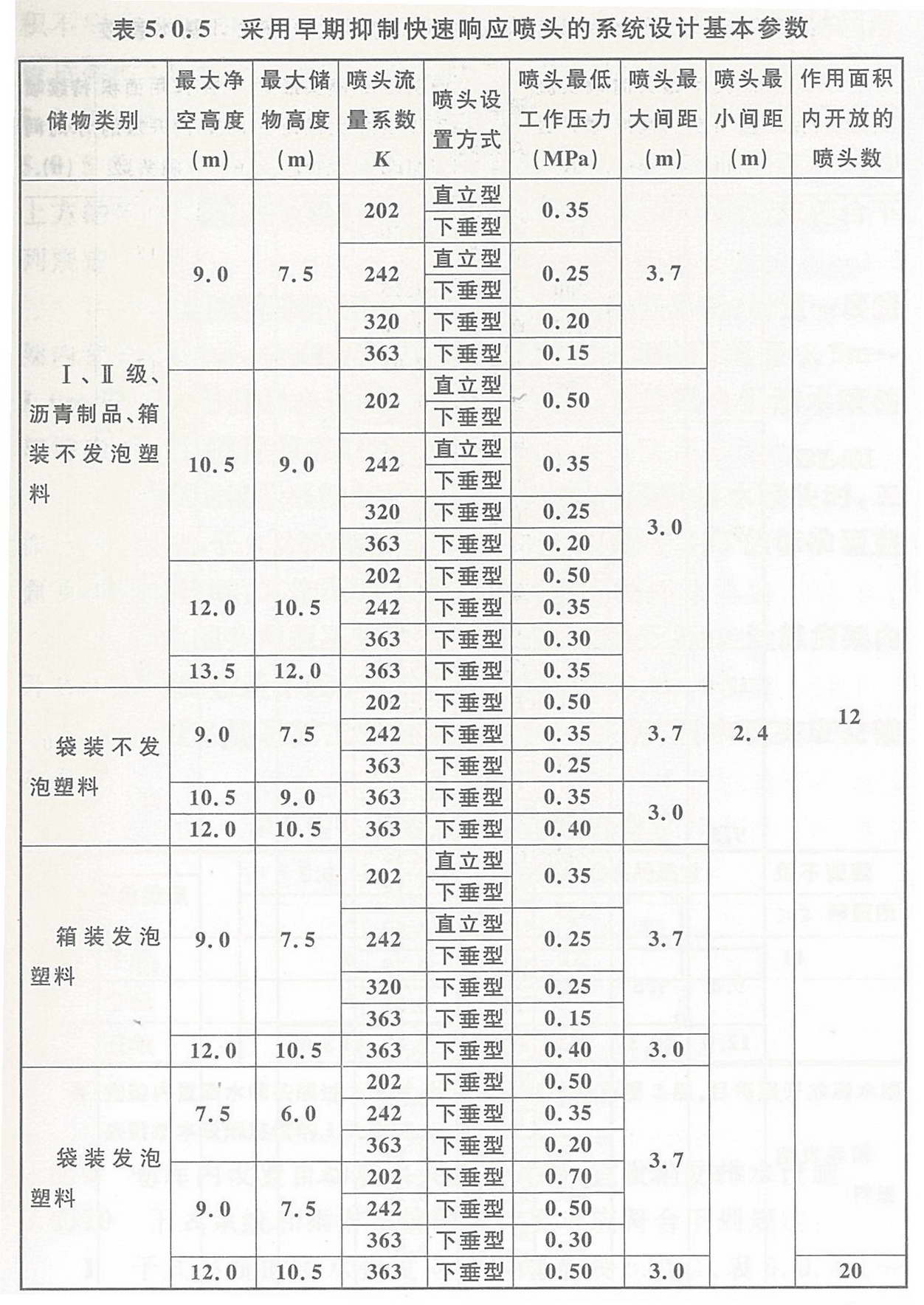 采用早期抑制快速响应喷头的系统设计基本参数