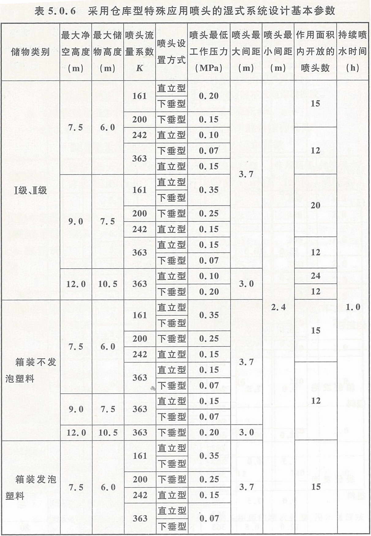 采用仓库型特殊应用喷头的湿式系统设计基本参数