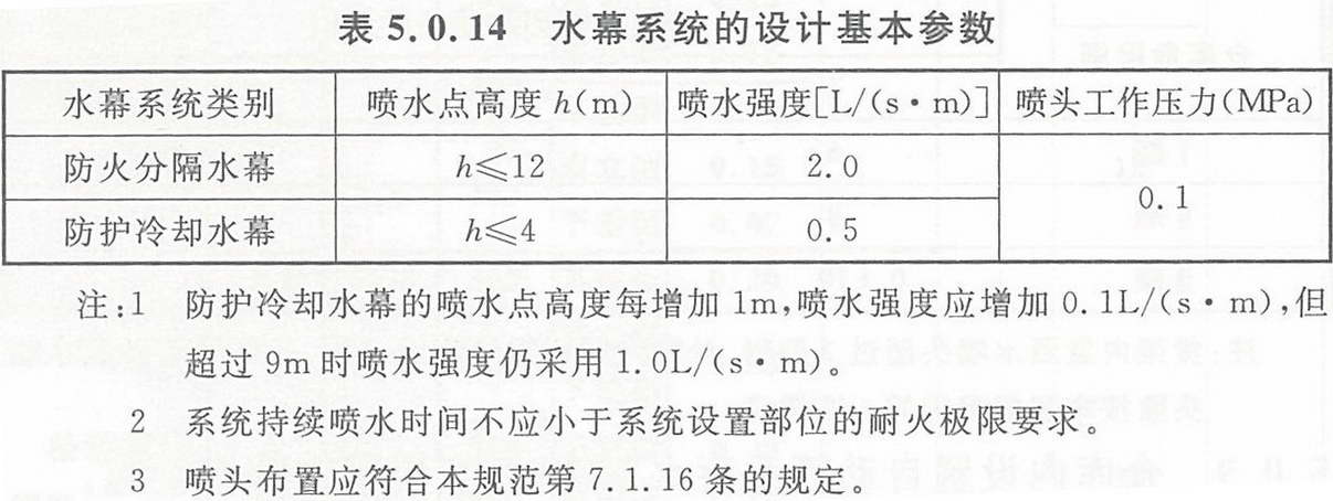 水幕系统的设计基本参数