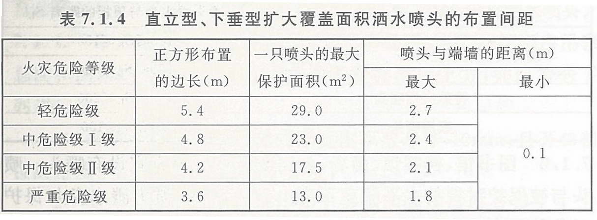 直立型、下垂型扩大覆盖面积洒水喷头的布置间距