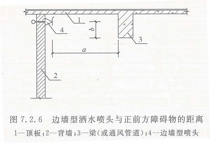 边墙型洒水喷头与正前方障碍物的距离（mm）