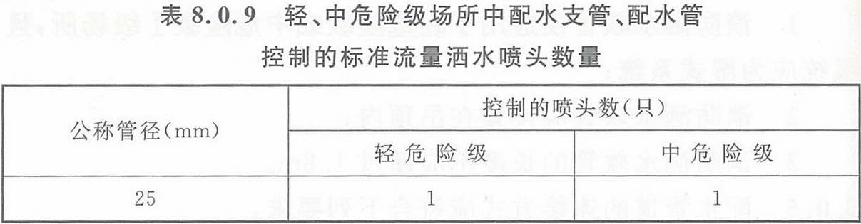 轻危险级、中危险级场所中配水支管、配水管控制的标准流量洒水喷头数量