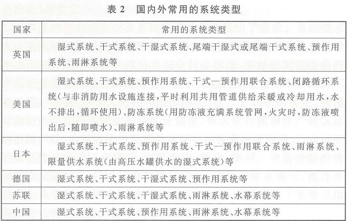 国内外常用的系统类型