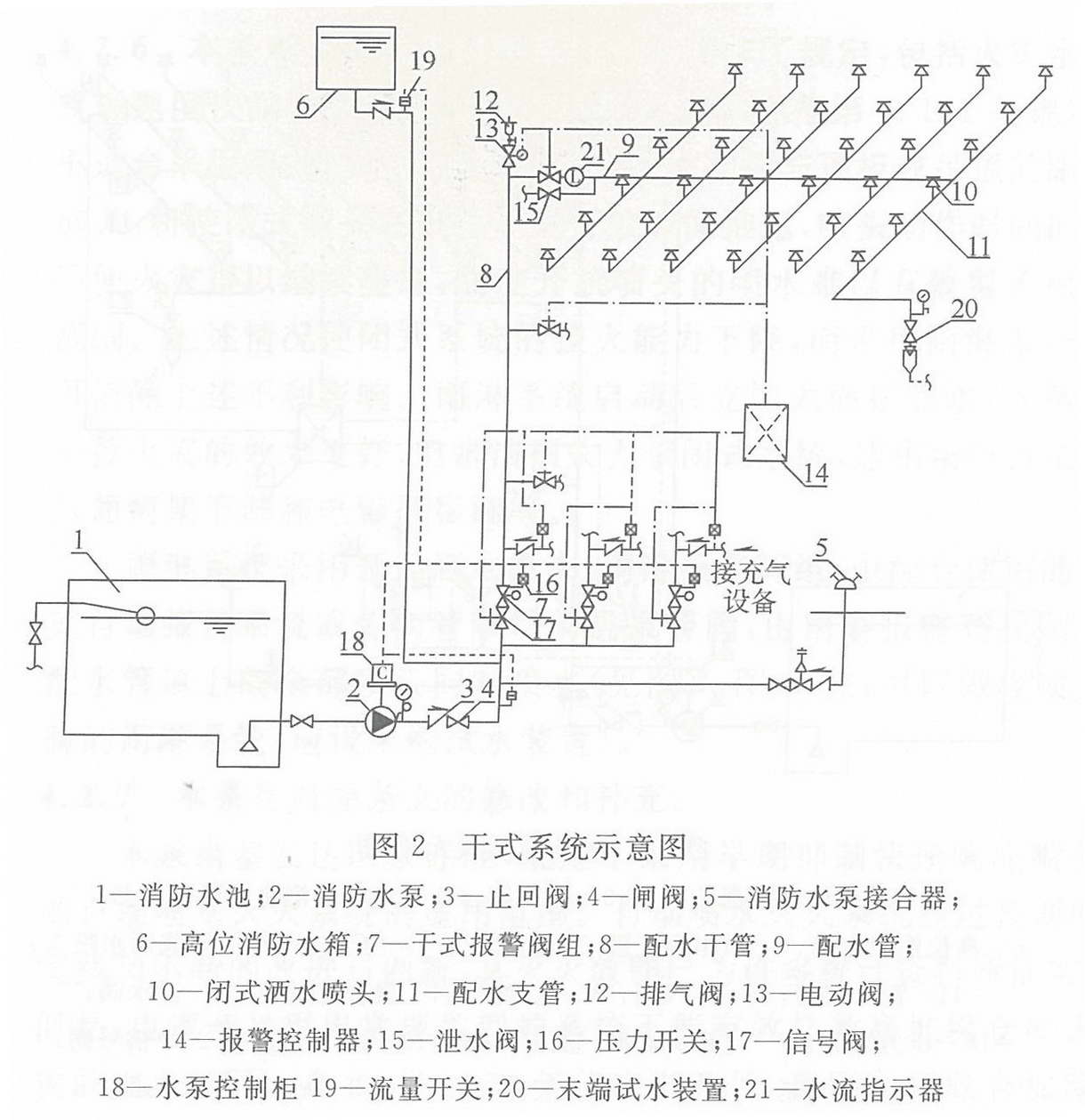 干式系统示意图