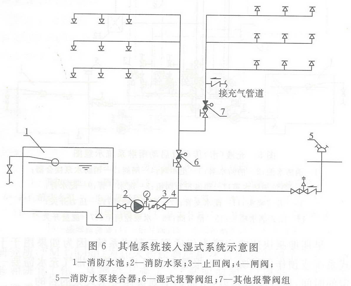 其它系统接入湿式系统示意图