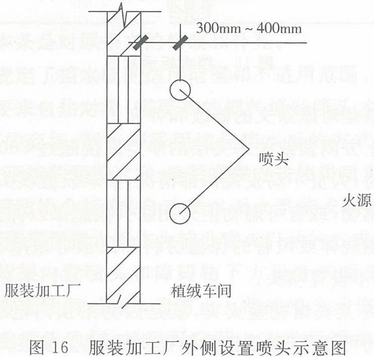 服装加工厂外侧设置喷头示意图