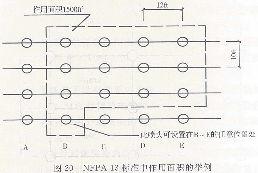 NFPA-13标准中作用面积的举例