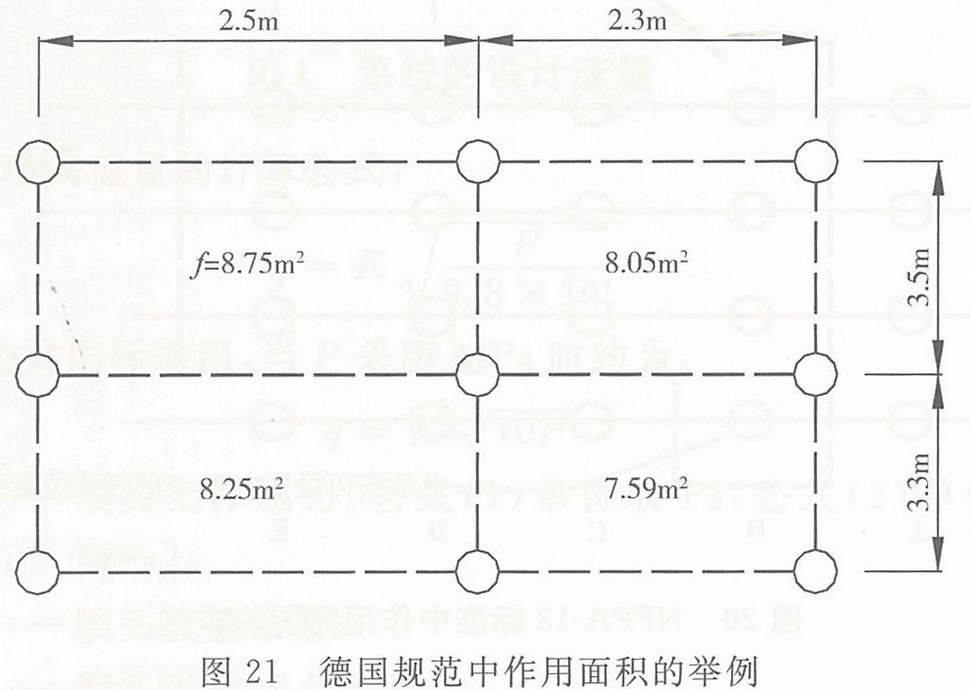 德国规范中作用面积的举例